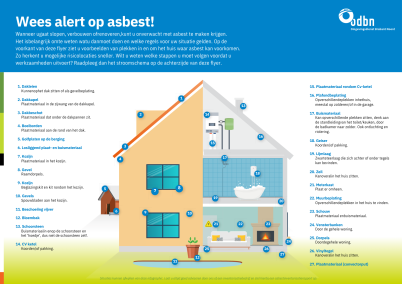Wanneer u gaat slopen, verbouwen of renoveren, kunt u onverwacht met asbest te maken krijgen.   Het is belangrijk om te weten wat u dan moet doen en welke regels voor uw situatie gelden. Op de  voorkant van deze flyer ziet u voorbeelden van plekken in en om het huis waar asbest kan voorkomen.  Zo herkent u mogelijke risicolocaties sneller. 