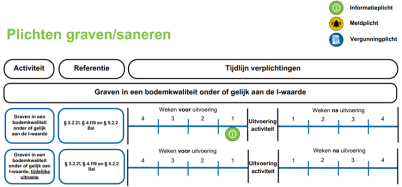 Link naar document over bodemactiviteiten